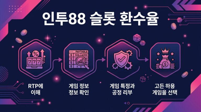 인투88 슬롯 환수율
