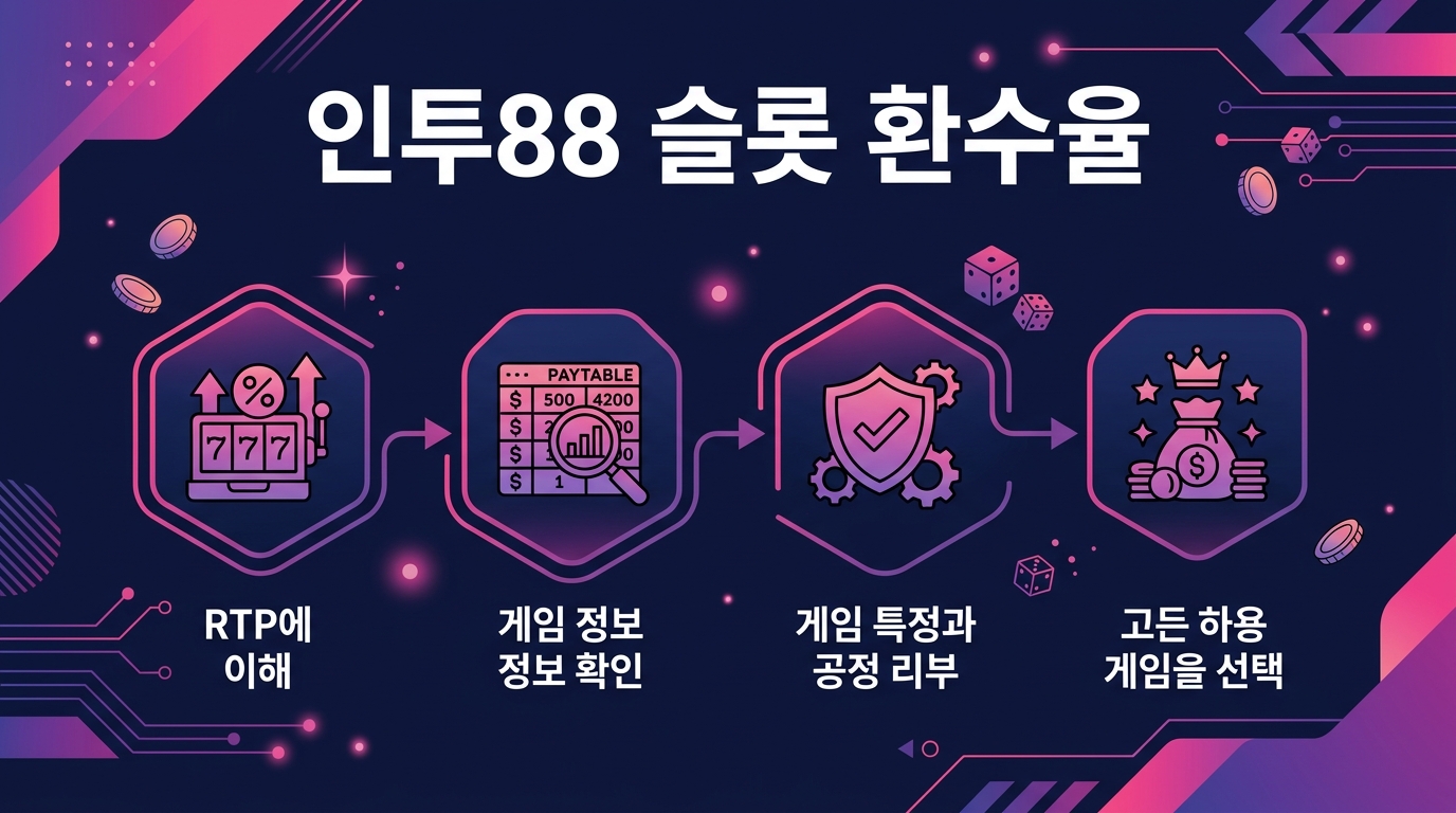 인투88 슬롯 환수율